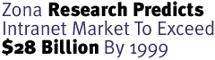 Zona Research Predicts Intranet Market To Exceed $28 Billion By 1999